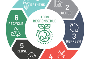 100% Group launches circular retail display sustainability services