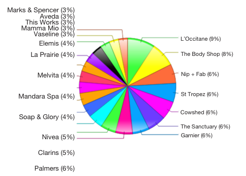 Advertising spotlight – body care