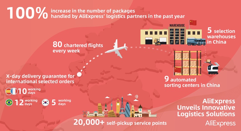 AliExpress unveils plans to boost cross-border e-commerce