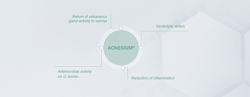 Acnesium: The daily care for acneic skin