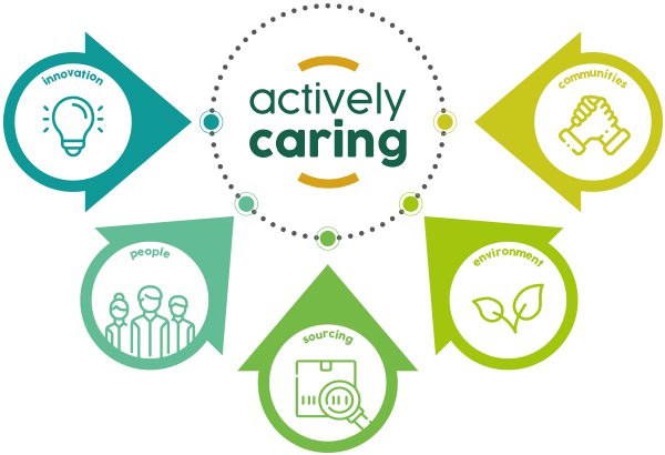 Actively caring: Naturally committed to a sustainable world