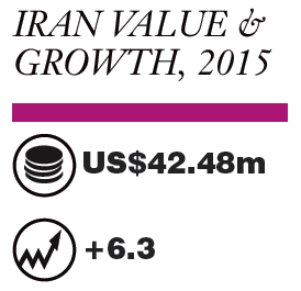 Source: Euromonitor International