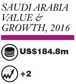 Source: Euromonitor International