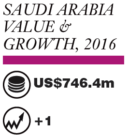 Source: Euromonitor International