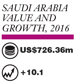 Source: Euromonitor International