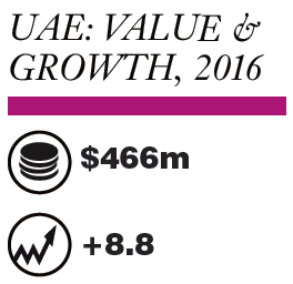 Spa market value vs 2015.<br>Source: Euromonitor International