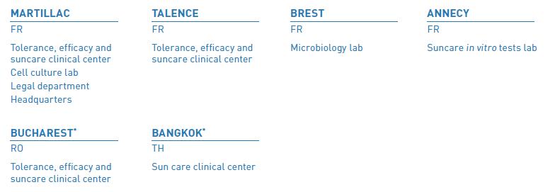 All facets of cosmetic testing within a group