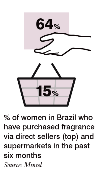Americas - Brazil: Fragrance Market Report 2017