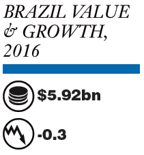 Source: Euromonitor International