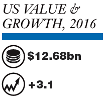 Source: Euromonitor International