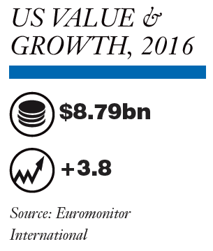 Americas - US: Male Grooming Market Report 2017