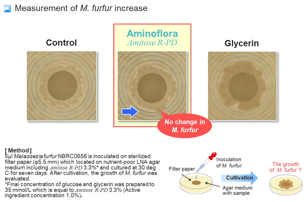 Amitose R-PD Unleashes the Potential of Skin Microbiome for Healthy, Glowing Skin