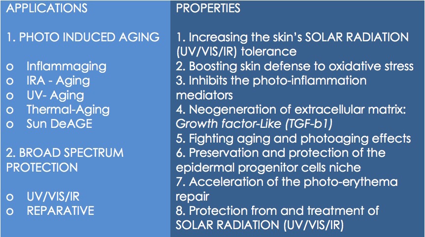Arabian Cotton PRCF the next step in Photo-dermatology