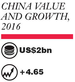 Forecast figures. Source: Euromonitor