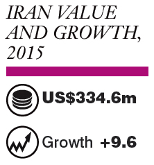 Source: Euromonitor International