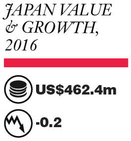 Source: Euromonitor International