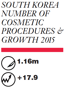 Asia Pacific - South Korea: Cosmetic Procedures Market Report 2017