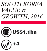 Source: Euromonitor International