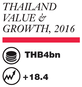 Source: Euromonitor International
