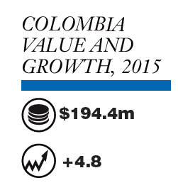 Colombia: Bath and Shower Market Report 2017