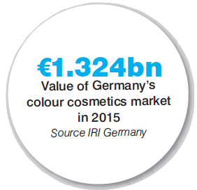Colour cosmetics, Germany, 2016