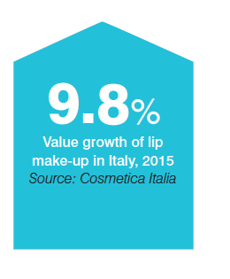 Colour cosmetics, Italy, 2016
