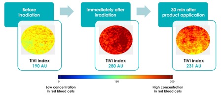 Dermscan Innovation: Assessment of infrared protection of cosmetic products