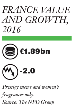 Europe - France: Fragrance Market Report 2017