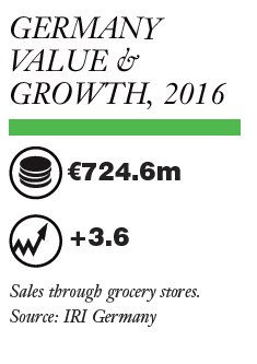 Europe - Germany: Male Grooming Market Report 2017