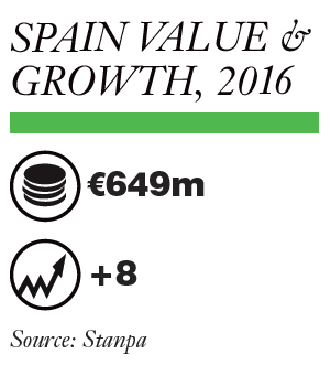 Europe – Spain: Colour Cosmetics Market Report 2017