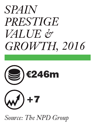 Europe – Spain: Colour Cosmetics Market Report 2017