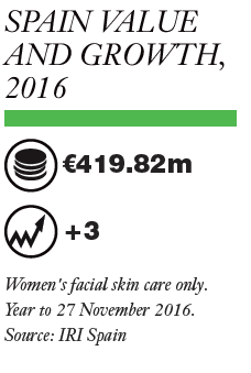 Europe - Spain: Skin Care 2017