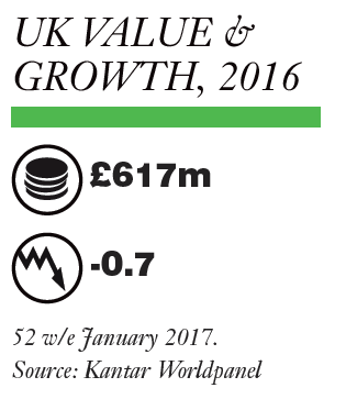 Europe - UK: Male Grooming Market Report 2017