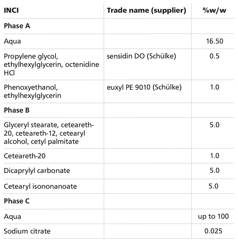 Fresh perspectives on deodorant and APD formulations