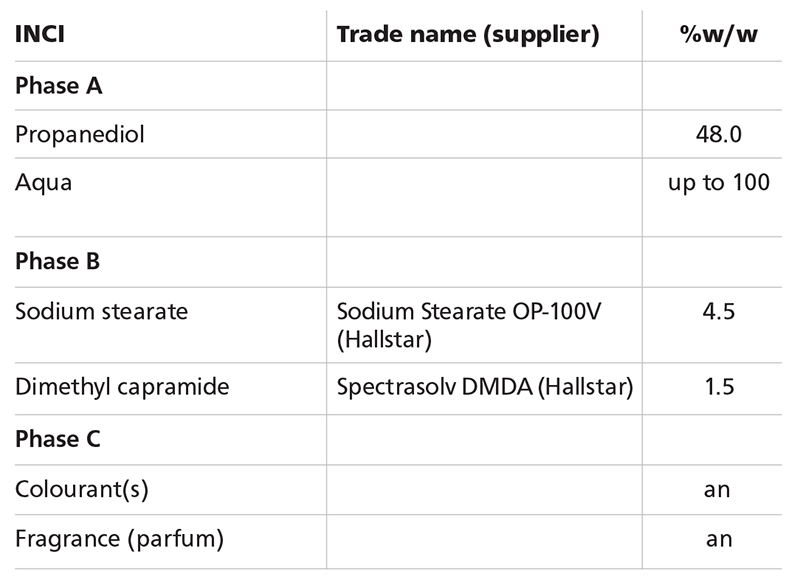 Fresh perspectives on deodorant and APD formulations