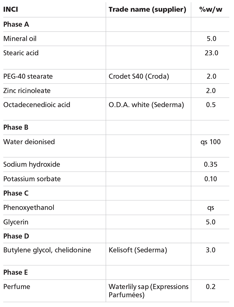 Fresh perspectives on deodorant and APD formulations