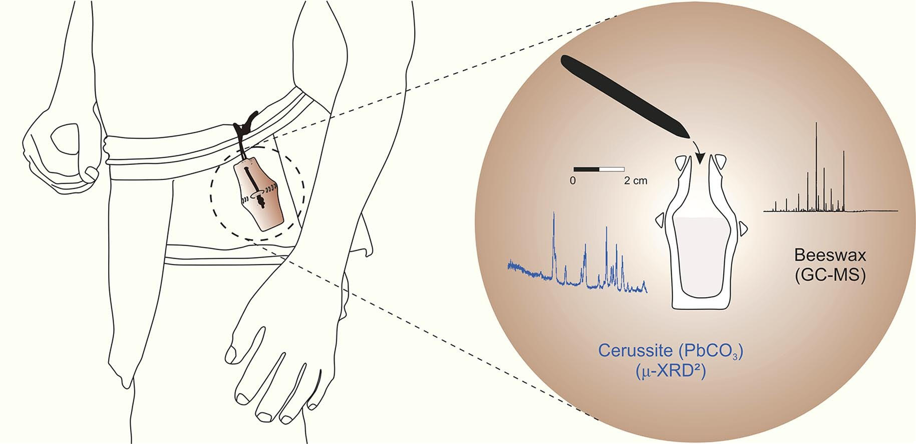 Have humans been using make-up since the 5th millennium BC?