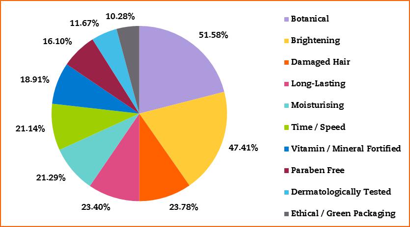 High Oil Innovations: Formulating with high levels of oils, why and how?