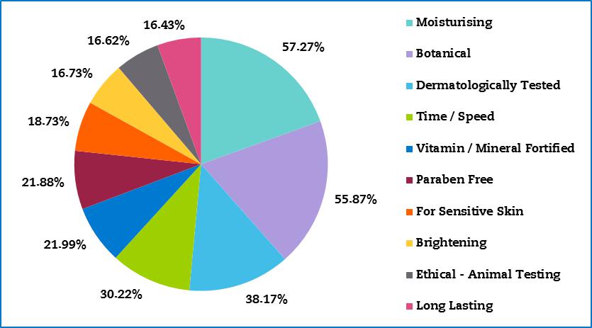 High Oil Innovations: Formulating with high levels of oils, why and how?