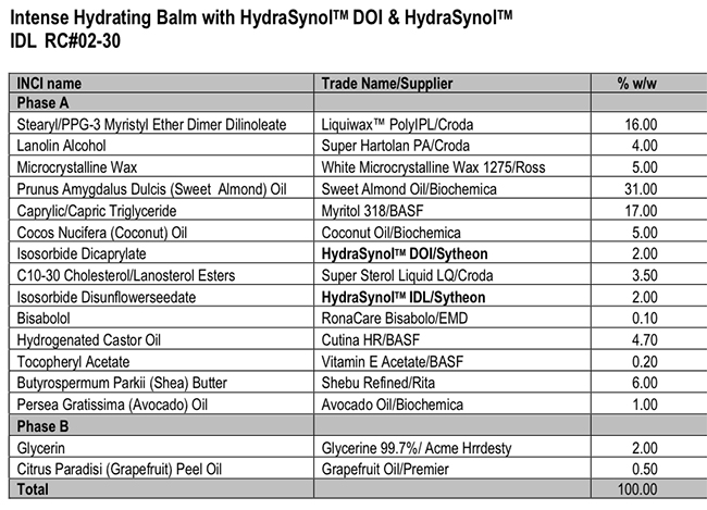 HydraSynol IDL: A smart barrier recovery and anti-ageing ingredient