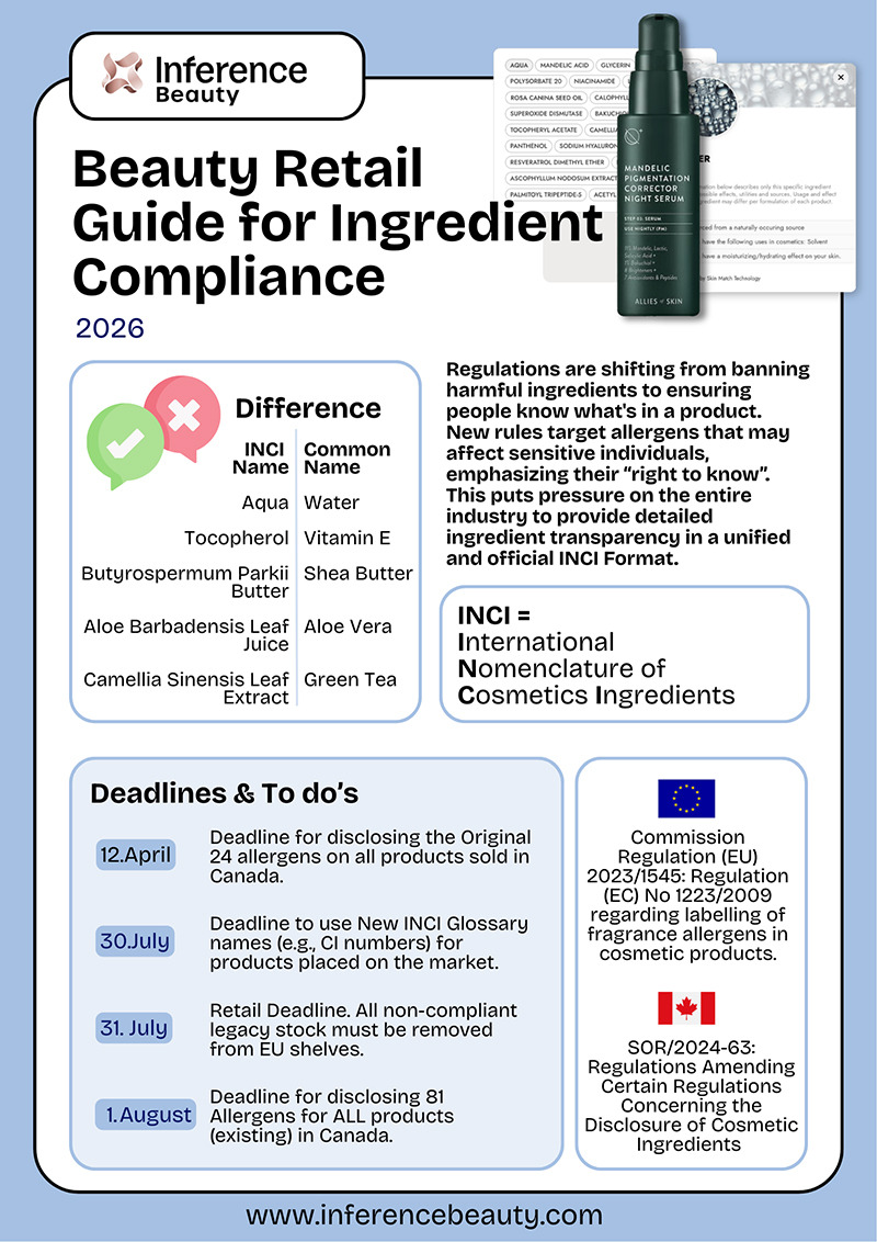 Ingredient glossary compliance deadlines & guide for 2026