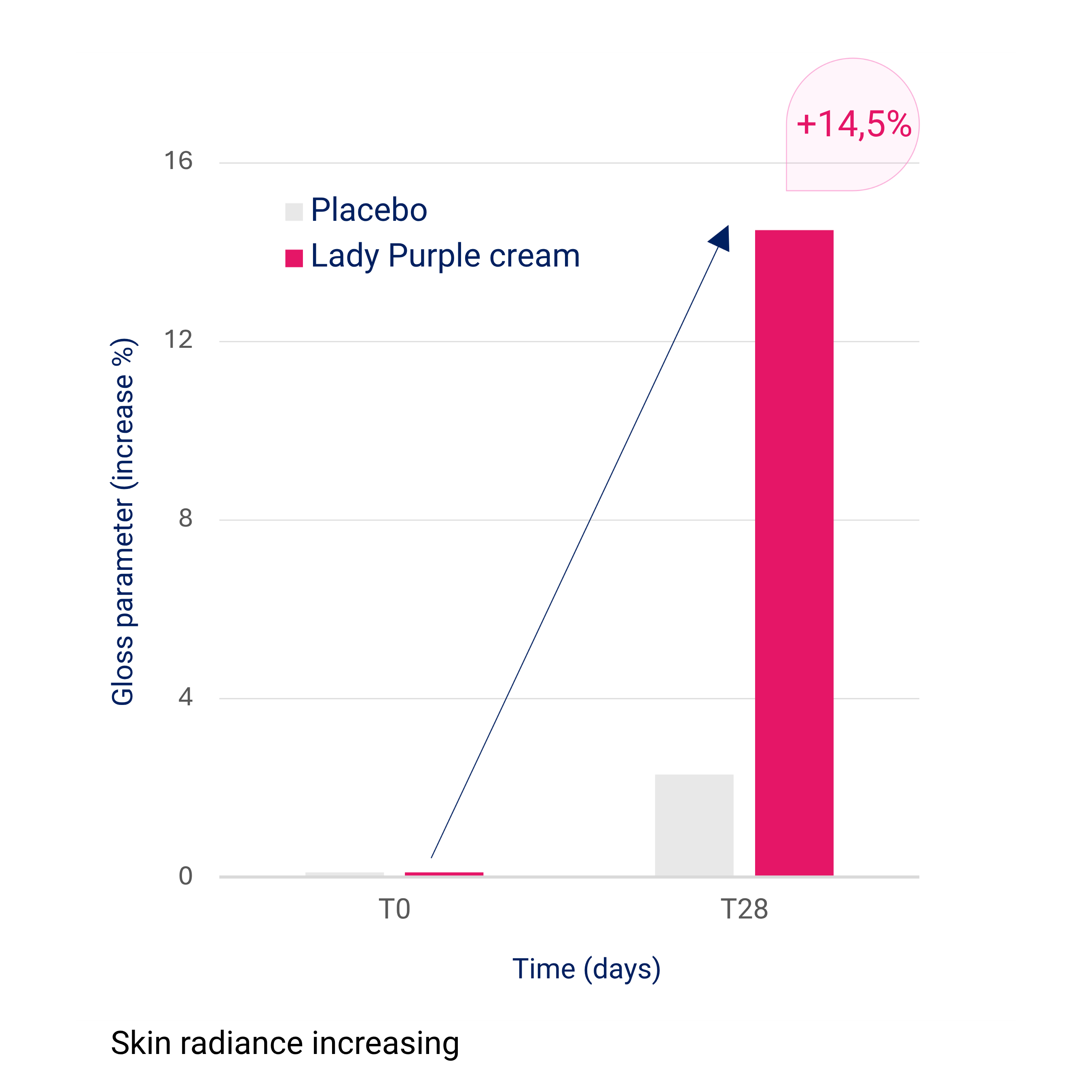 Lady Purple: Award winning upcycled microalgae