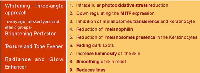 Luminia Granatum PRCF: a synergistic whitening approach