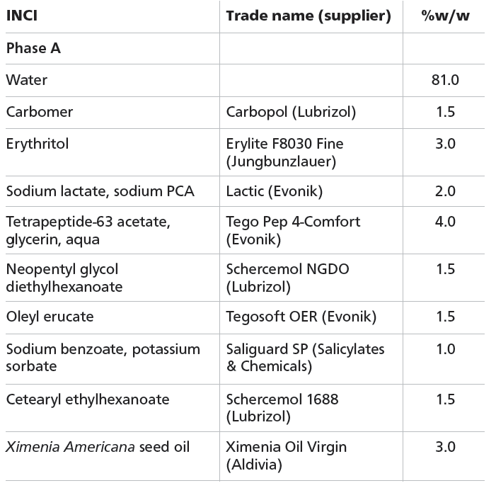 Male grooming formulations: Precision and performance