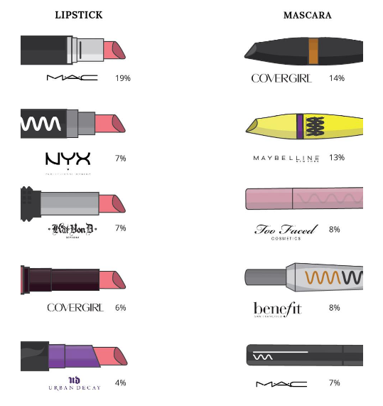 Brands millennials can't live without