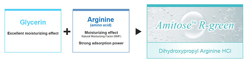 New launch: Breakthrough 100% natural-origin amino acid derivative Amitose R-green delivers long-lasting moisturisation