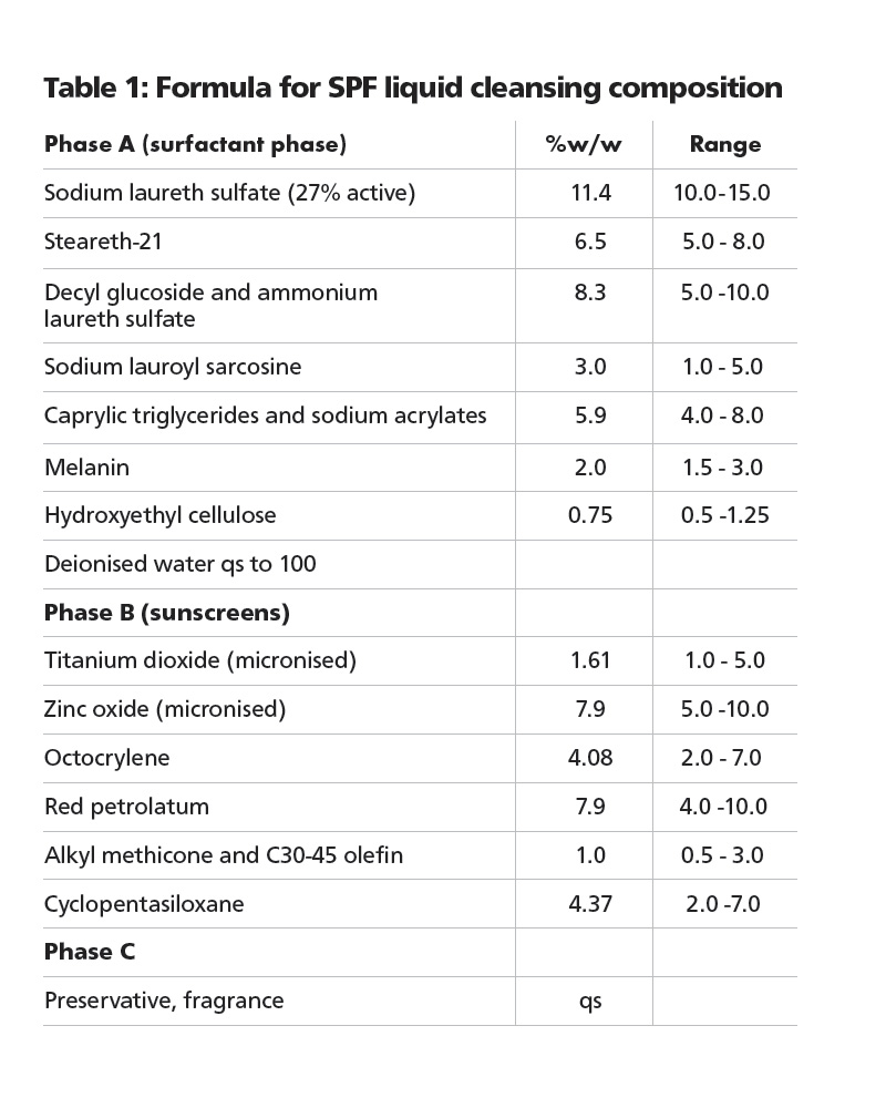 New patents for shower products