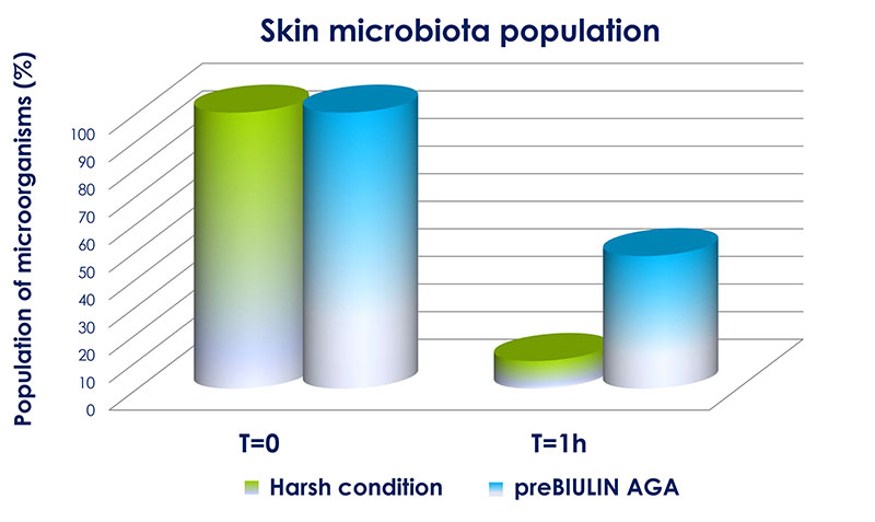 preBIULINR AGA – The Parasol for the skin microbiota