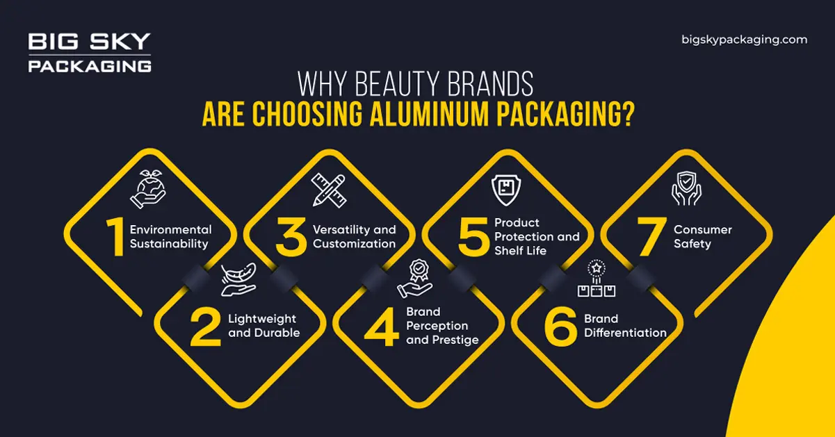 Rise in aluminium packaging trend in the beauty industry