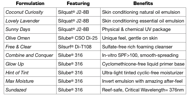 Siltech introduces two new specialty products and numerous new formulations